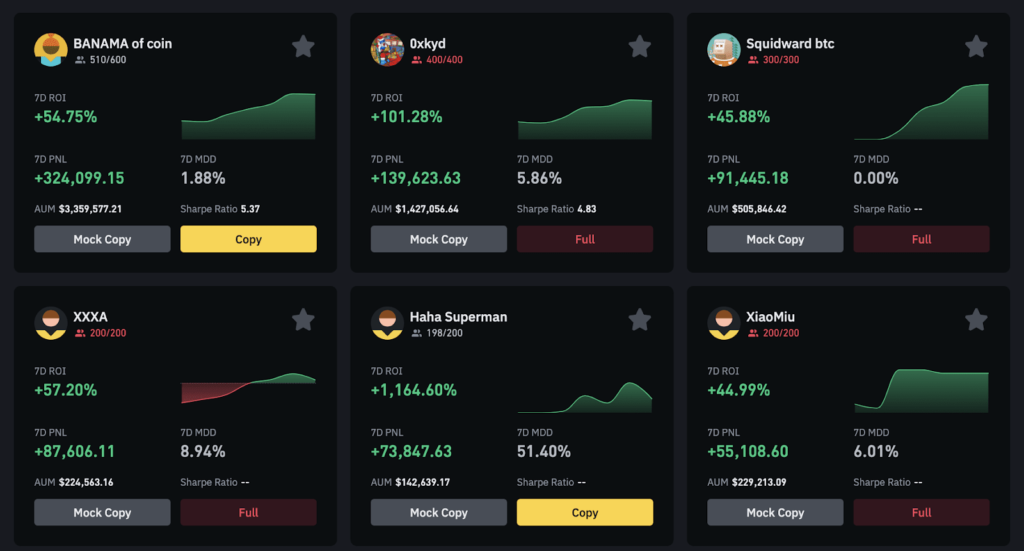 Copy Trading on Binance