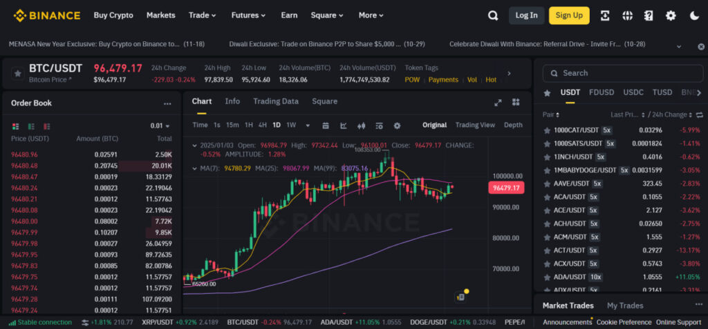 Spot Trading